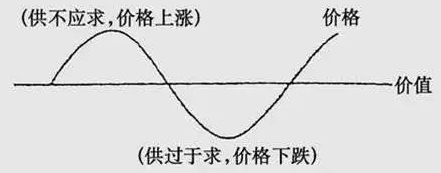 MLCC漲價潮下，國產(chǎn)被動元件廠該如何擺脫被動！